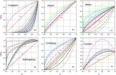 The Chronology of Early Human Settlement in Three Gorges Region, China—Contribution of Coupled Electron Spin Resonance and Uranium-Series Dating Method